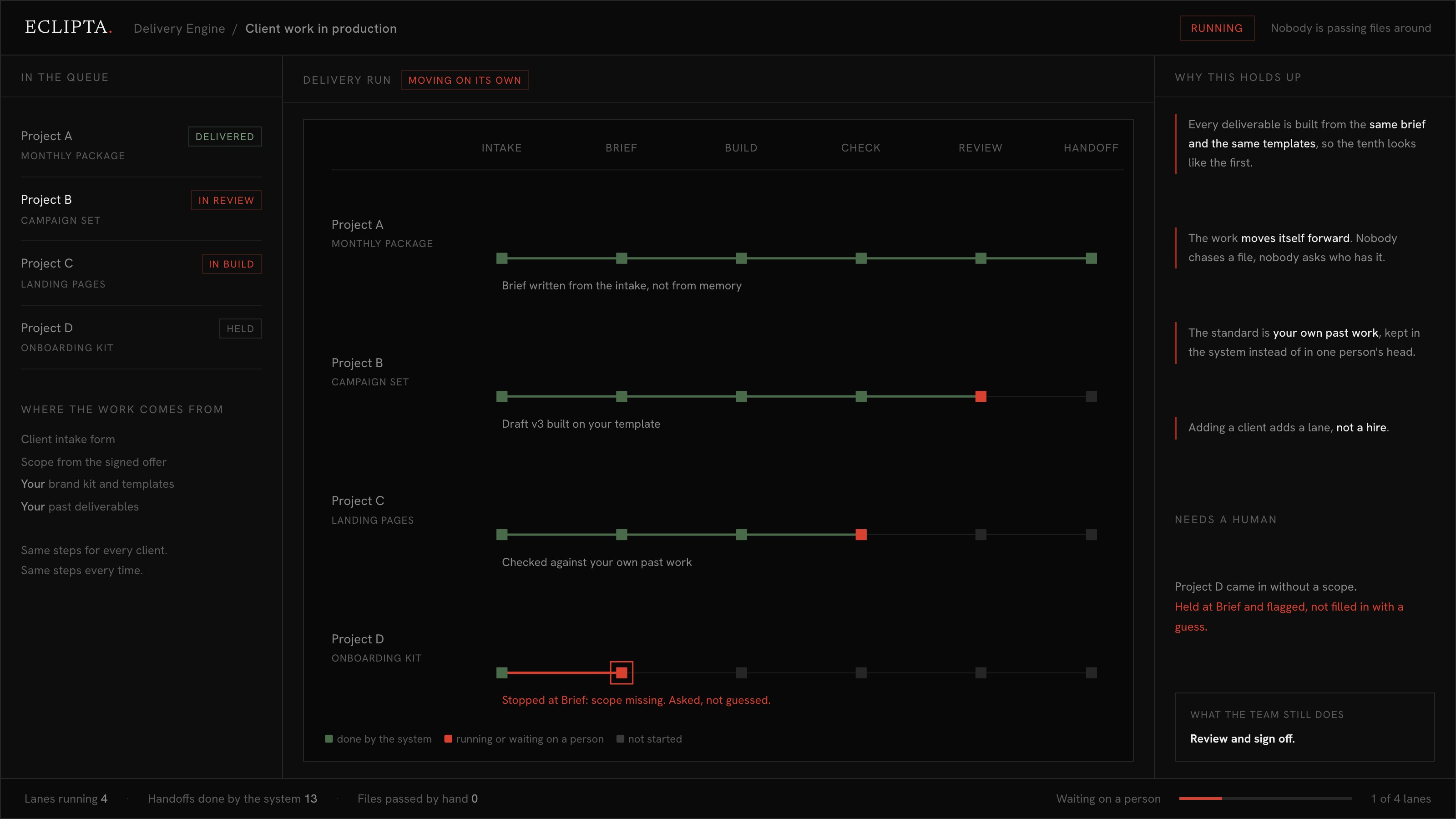 Behavio: Margins doubled on the same revenue.